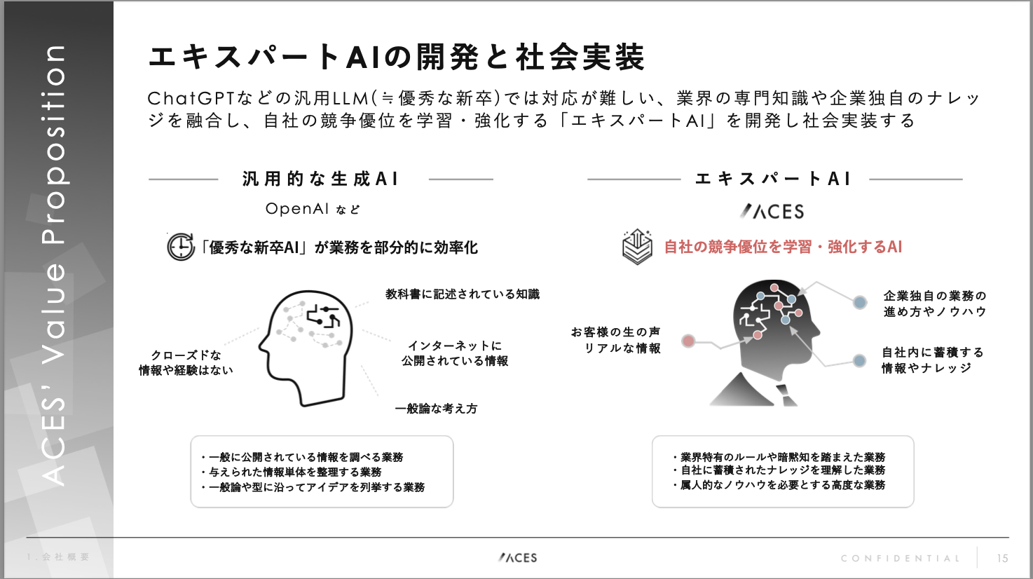 業界の専門知識や起業特有のナレッジ・データを学習する「エキスパートAI」の開発提供により、自社の競争優位性を拡張します。