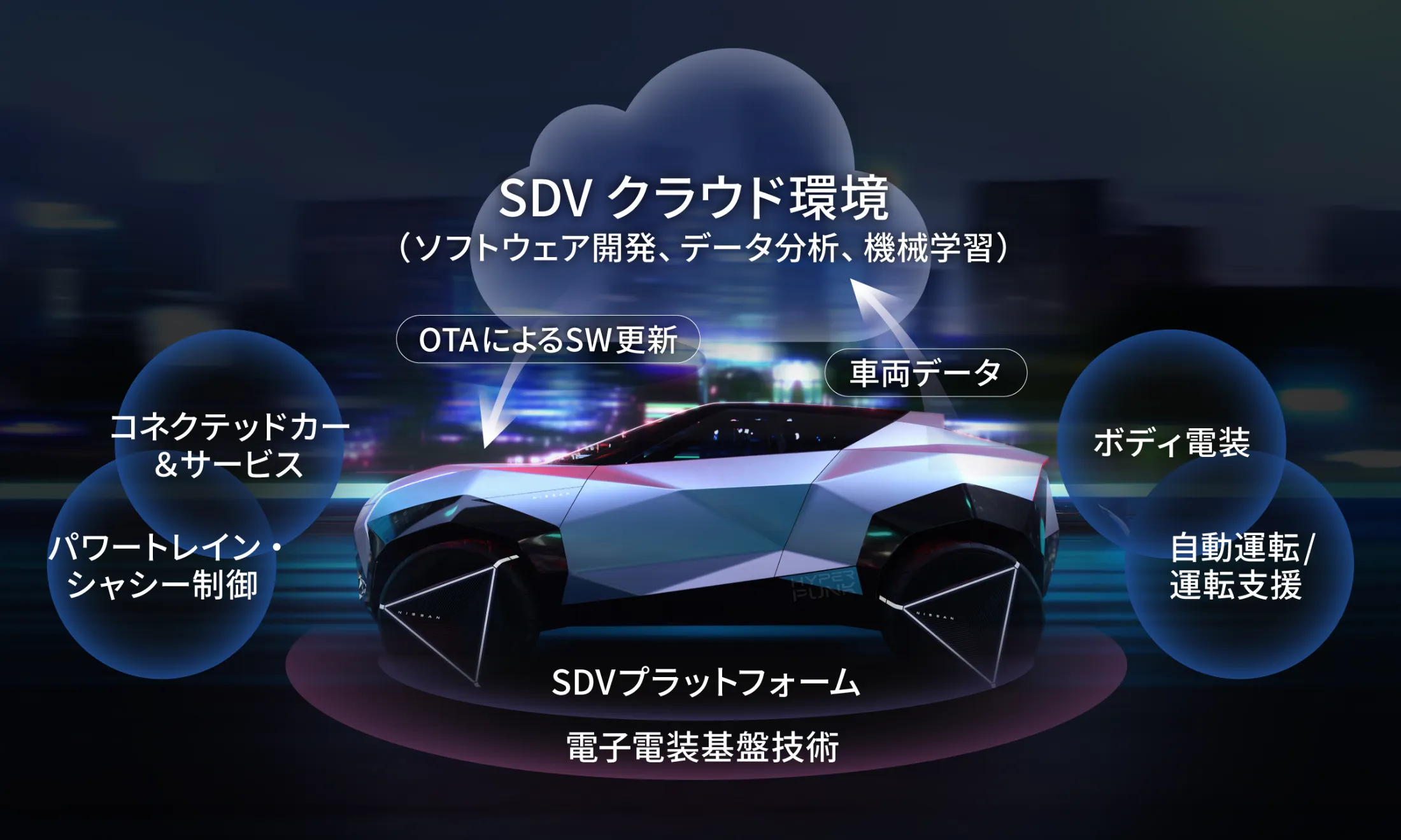 事業内容：ソフトウエア開発事業