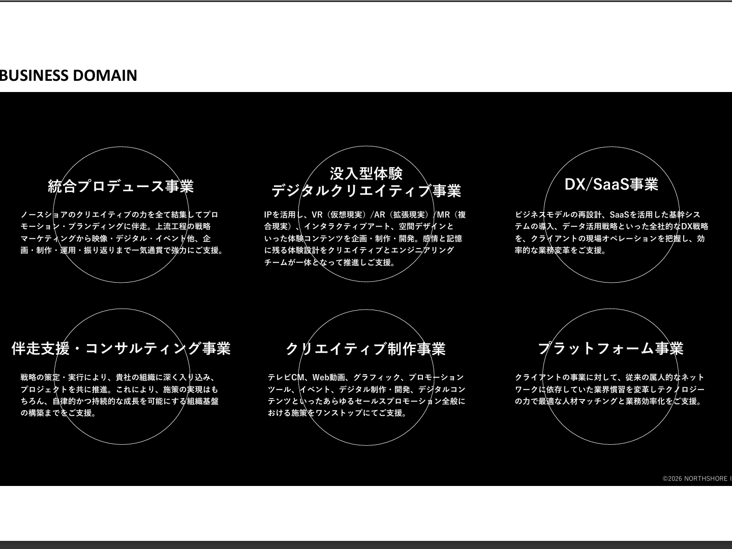 事業内容：Creative Experience Company