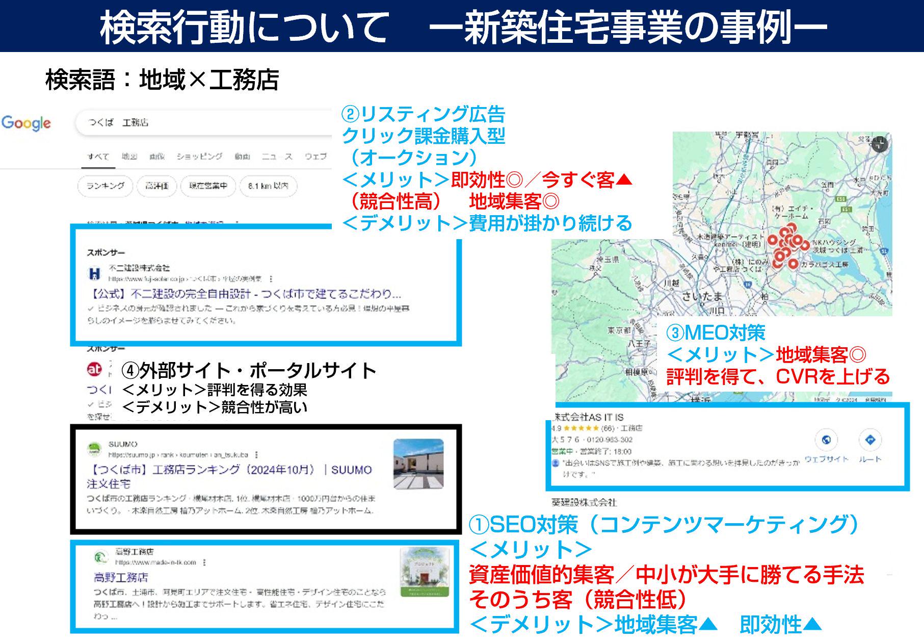 地域特性に応じたSEO等に強みを発揮し、集客やコンバージョンに繋げる実績を誇る。
