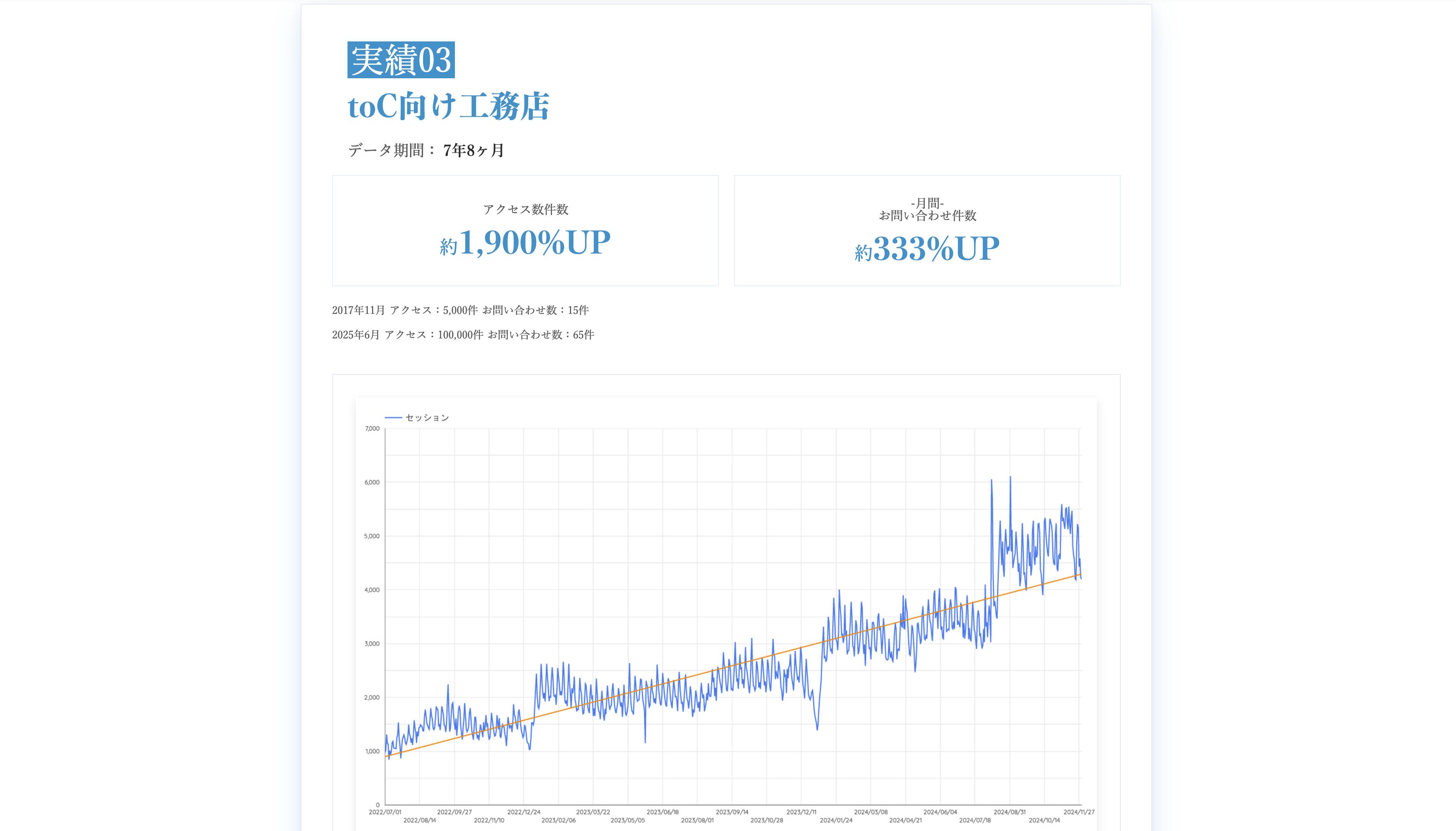 成果の上がるWEBマーケティングに取り組みたい人材にとって、同社の募集は見逃せないだろう。