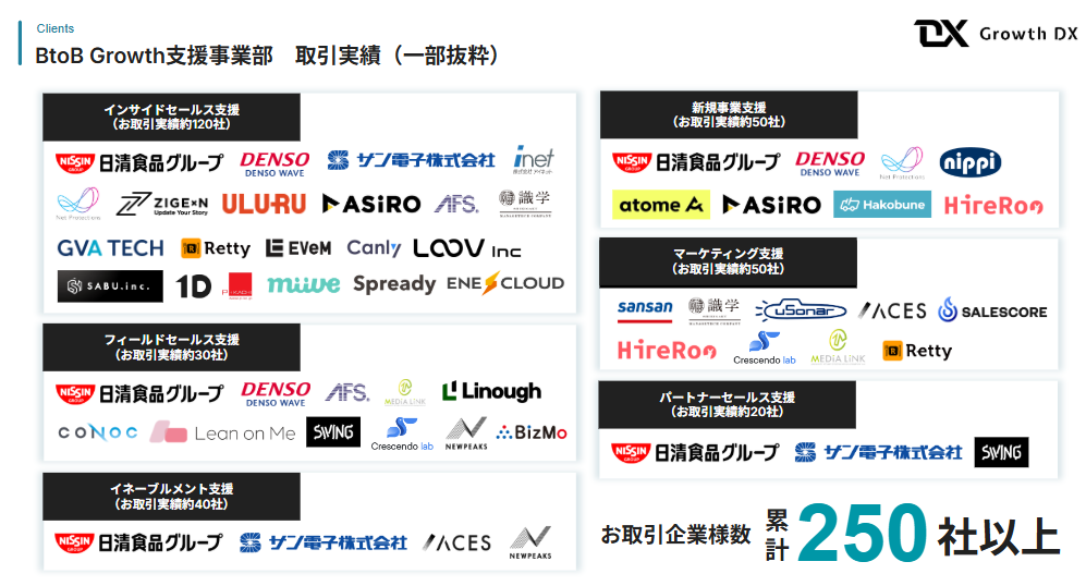 創業6目年でご支援企業250社以上となります。