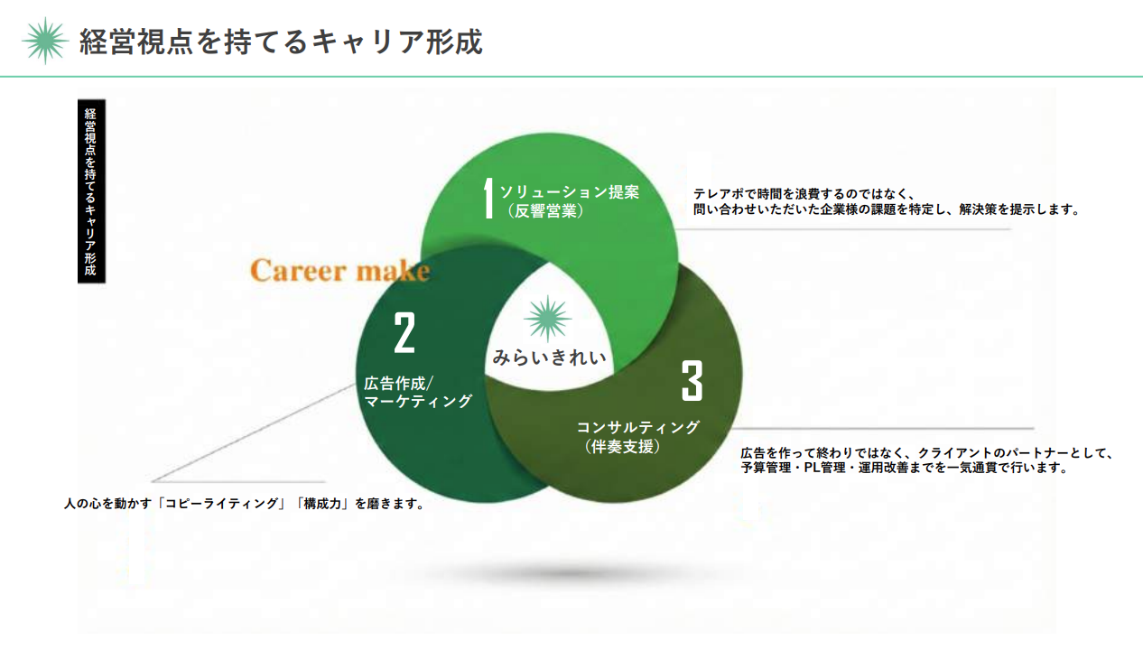 事業内容：Storyマーケティングによるデジタル広告事業