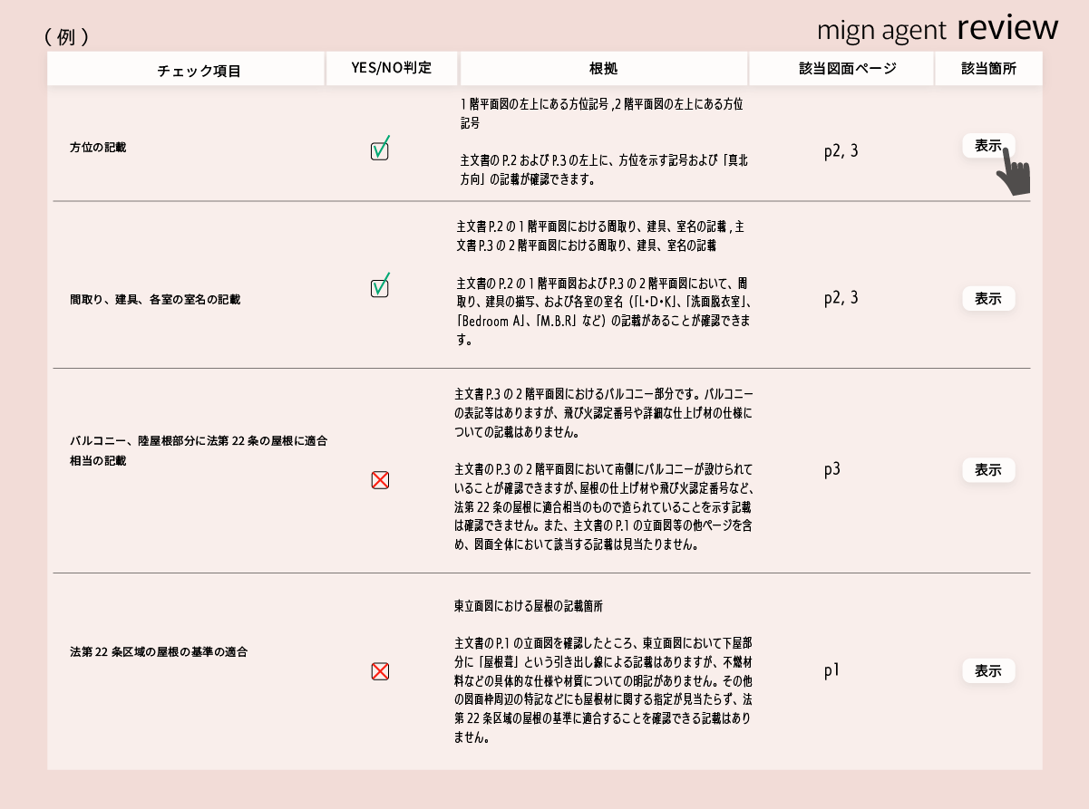 今後は、人員の増強を行いつつ、プロダクトの磨き込み、周辺業務に対応した新プロダクトの開発を推し進めていく予定であり、そのための新たな仲間を求めている。