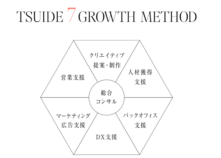 株式会社 TSUIDEのイメージ画像3