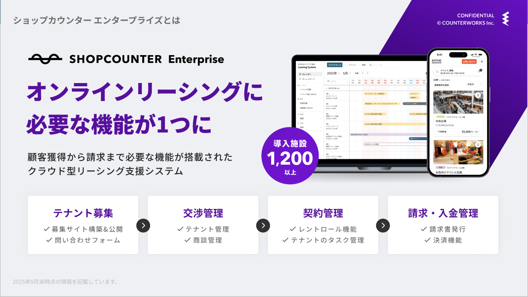 事業内容：商業施設の集客基盤を構築する「SHOPCOUNTER Enterprise」
