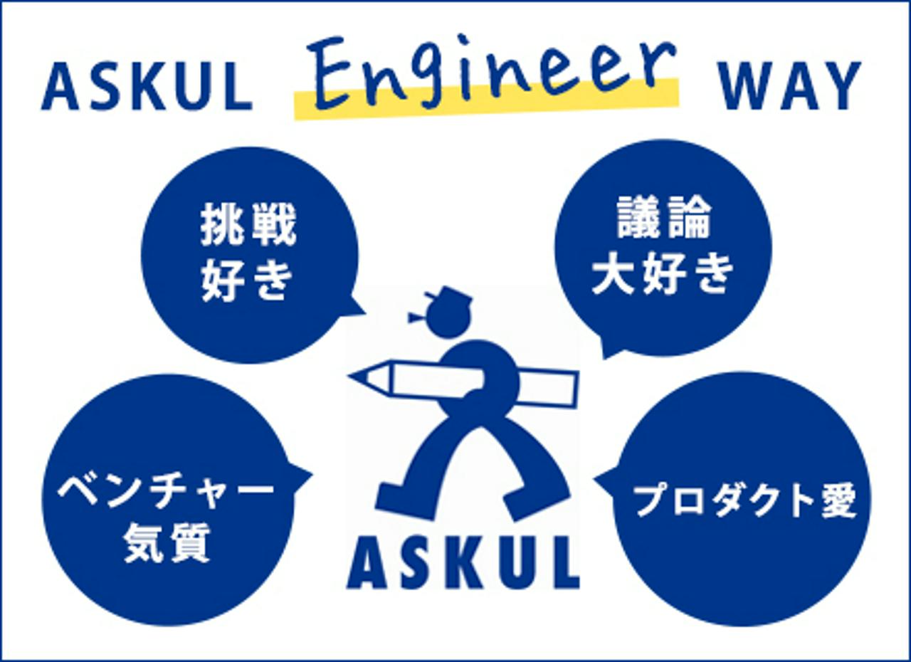 アスクル株式会社 求人画像1