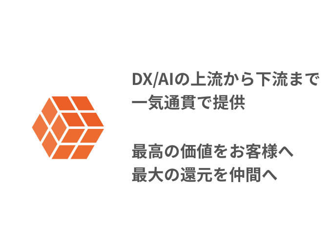 事業内容：DX/AIコンサルティング事業部