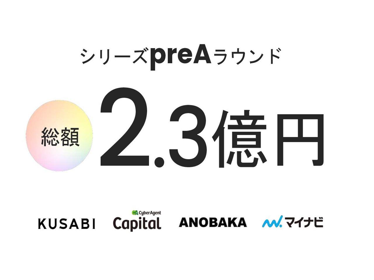 上場(IPO)も視野にした事業拡大のフェーズに突入しております。（投資家：サイバーエージェント・キャピタル、KUSABI、ANOBAKA、マイナビ）