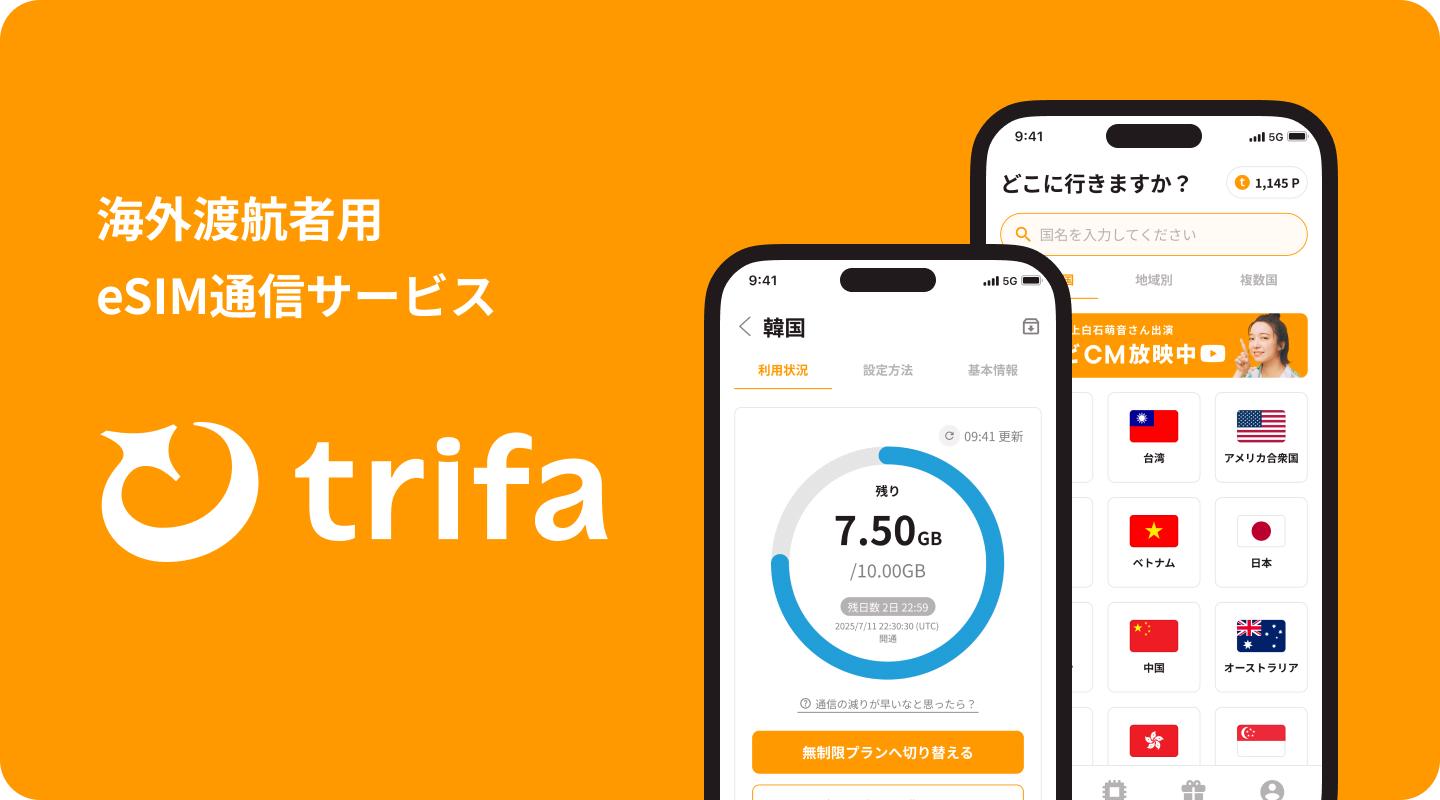 『trifa』は海外レンタルWi-Fi機器と違い、スマートフォンアプリをダウンロードするだけ。業界でもかなり画期的だ。