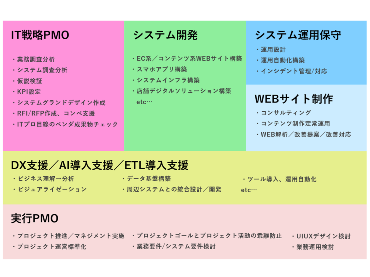 株式会社 フルフィルメンツのイメージ画像3