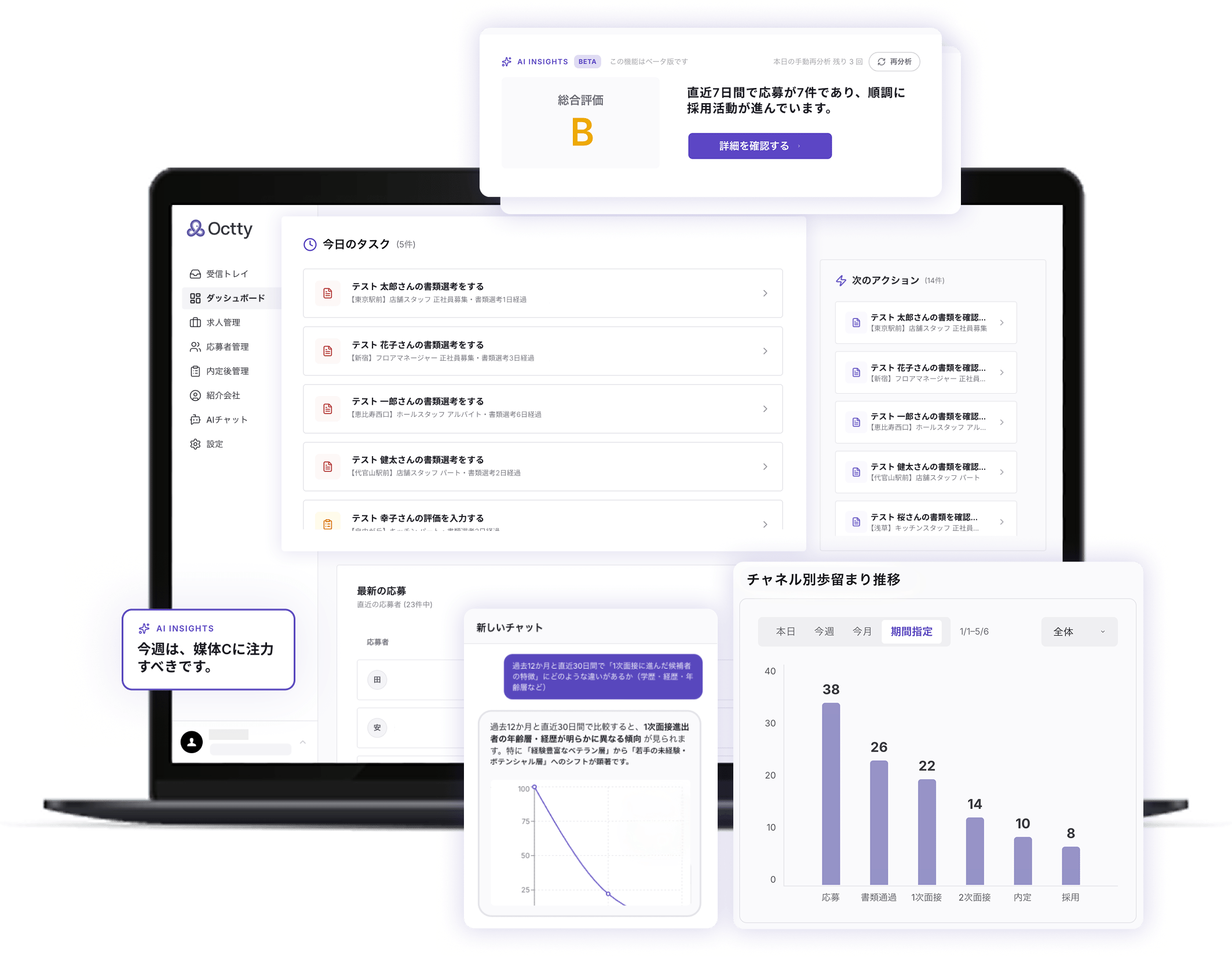 事業内容：店舗経営企業向け採用OS 『Octty』