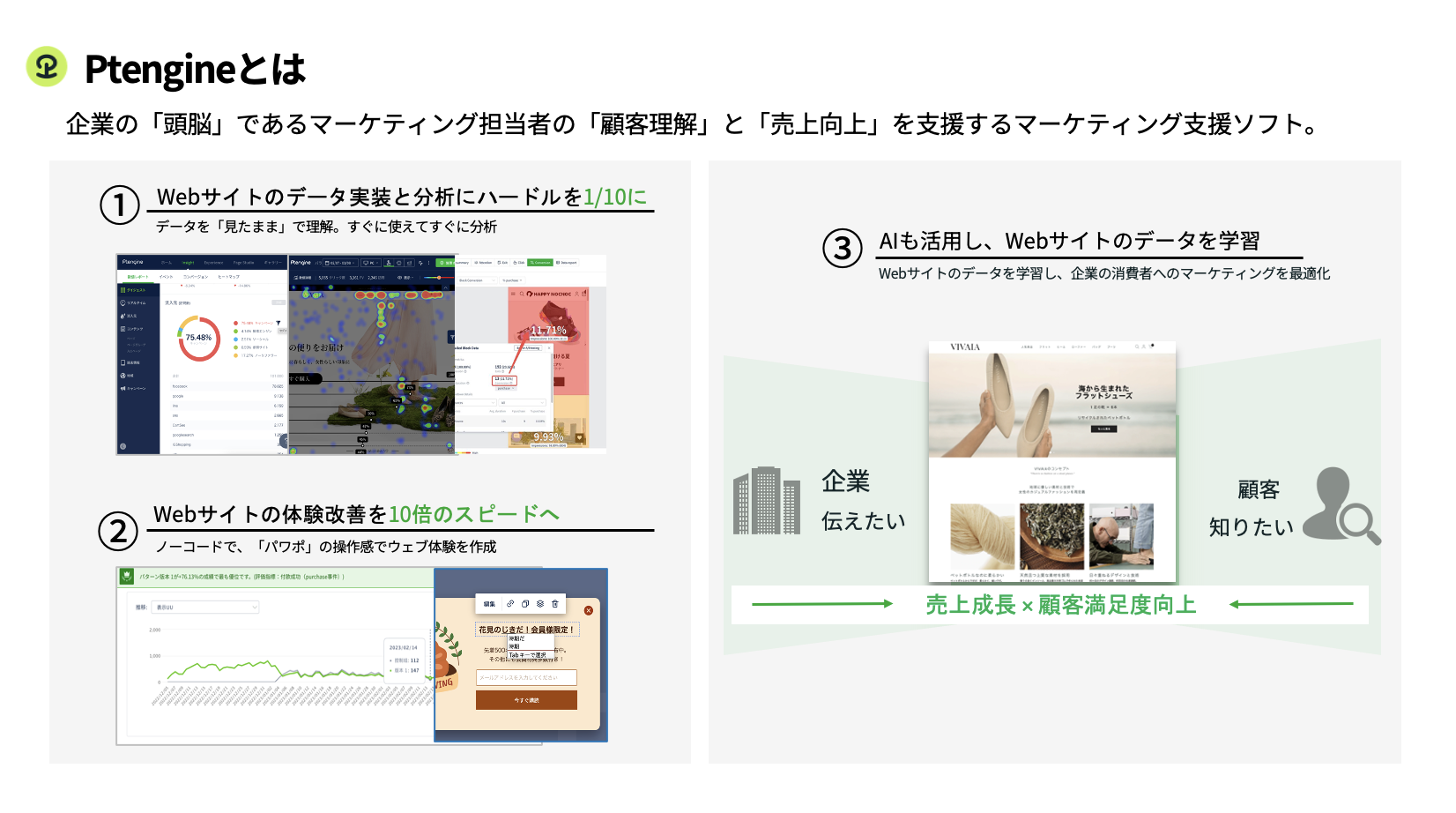 AIも取り入れ見たままに顧客を理解し、一人ひとりに最適なユーザー体験を実現するプラットフォーム