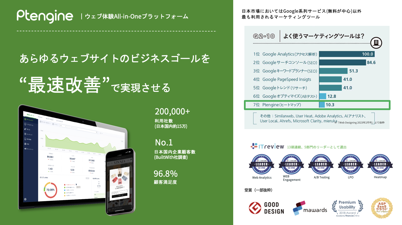 ウェブサイト上の顧客の行動を分析する「Ptengine」はGAに次ぐ利用実績を誇る