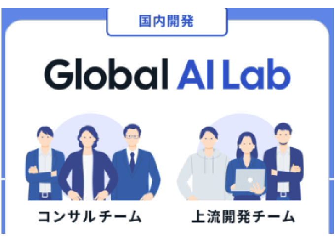 事業内容：顧客伴走型のオフショアAI開発サービス「Global AI Lab」