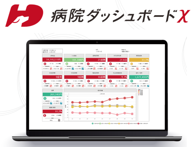 事業内容：医療データ可視化・分析ツール「病院ダッシュボードχ」