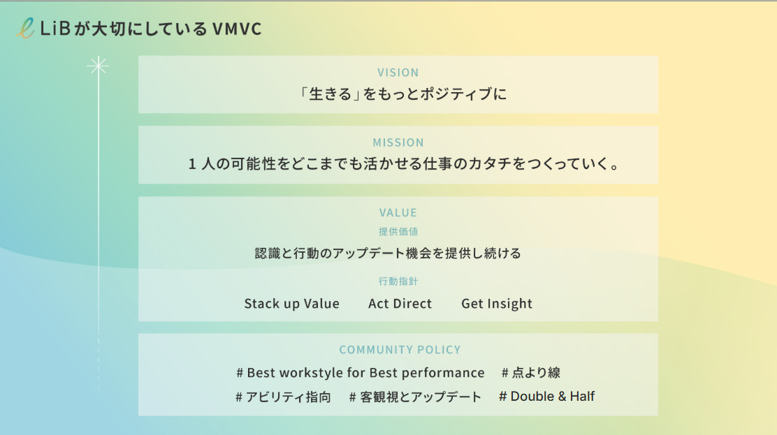 2014年の創業以来、LiBは多くの方々の「生きる」と「働く」に向き合ってまいりました。
その中で、人々が自分らしく活躍できる働き方は十人十色であり、
その実現のサポートこそが私たちの使命だと考えました。
「Best workstyle for Best performance」というコンセプトにその想いを込めて、
サービスを通じて価値観をアップデートする機会を提供しながら、
私たち自身でも体現していくことを目指します。