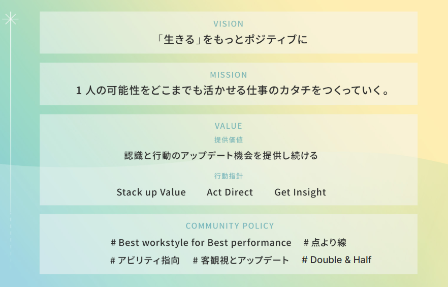 2014年の創業以来、LiBは多くの方々の「生きる」と「働く」に向き合ってまいりました。
その中で、人々が自分らしく活躍できる働き方は十人十色であり、
その実現のサポートこそが私たちの使命だと考えました。
「Best workstyle for Best performance」というコンセプトにその想いを込めて、
サービスを通じて価値観をアップデートする機会を提供しながら、
私たち自身でも体現していくことを目指します。