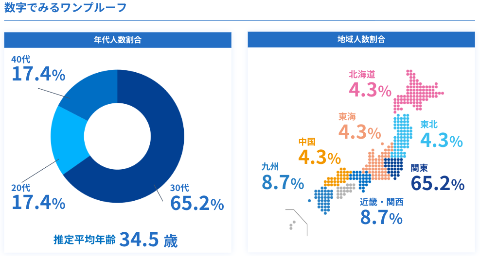 企業トップ画像