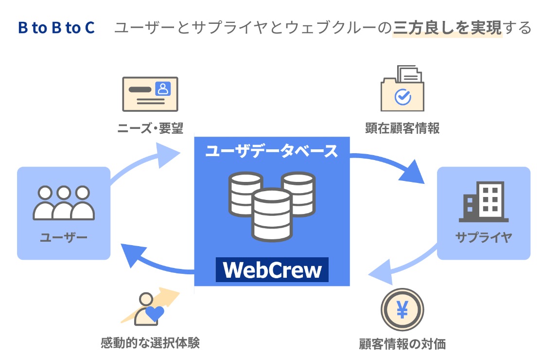 事業内容：自社内管理ツールなどの開発・運用