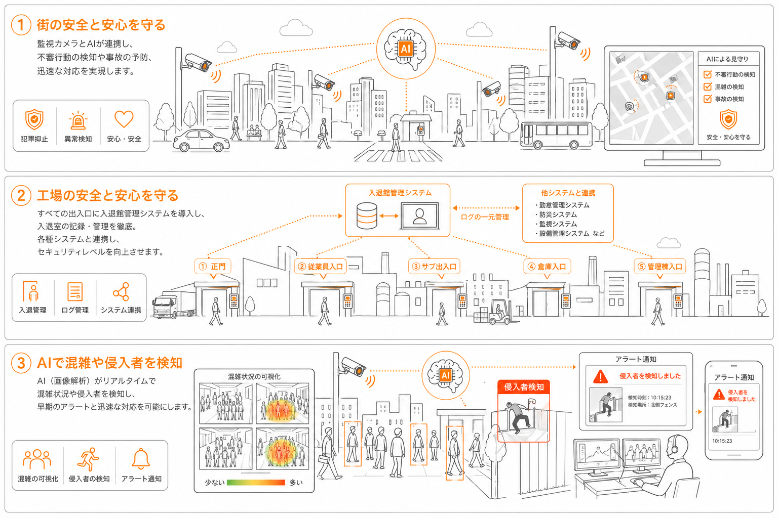 事業内容：AIとセキュリティの革新を追求する事業