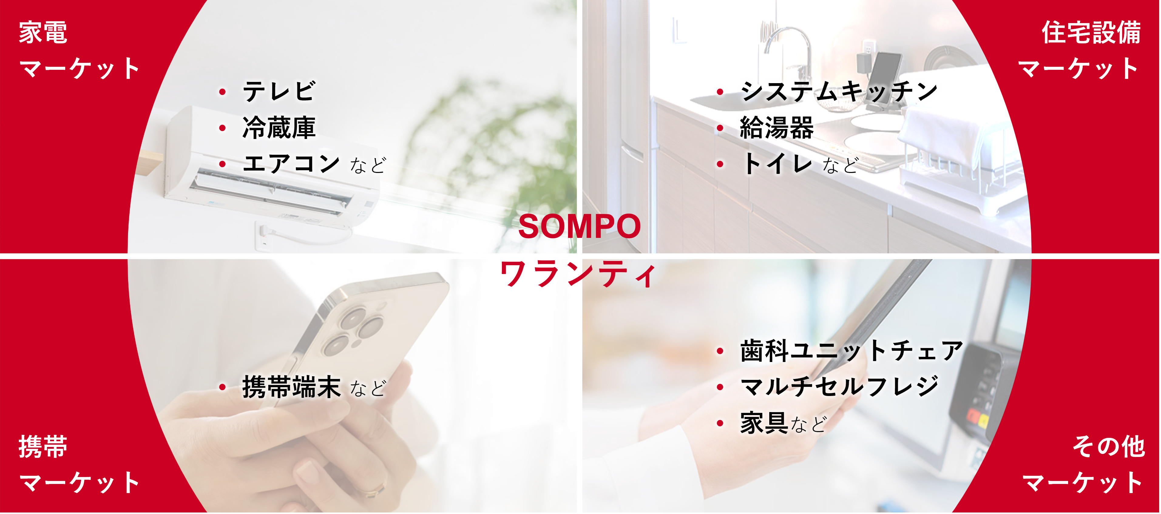 事業内容：多岐製品対応の延長保証システム運営