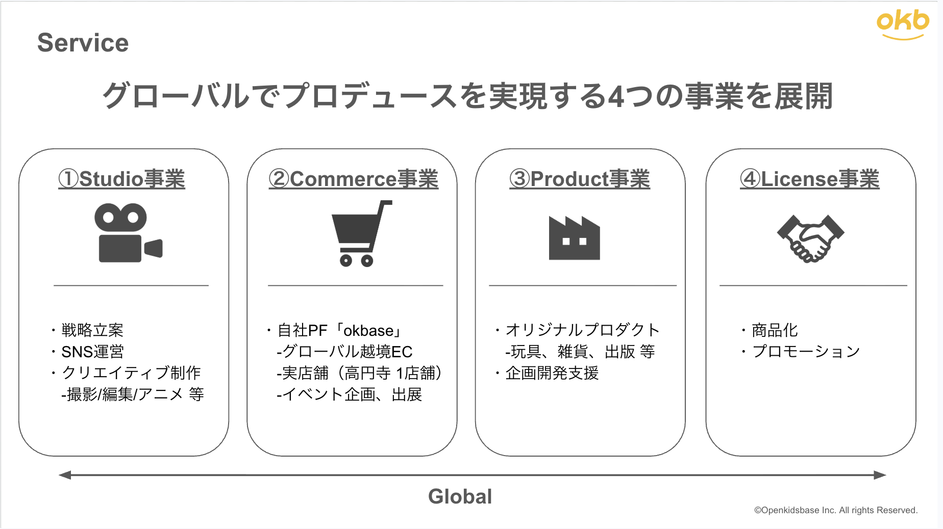 事業内容：スタジオ事業