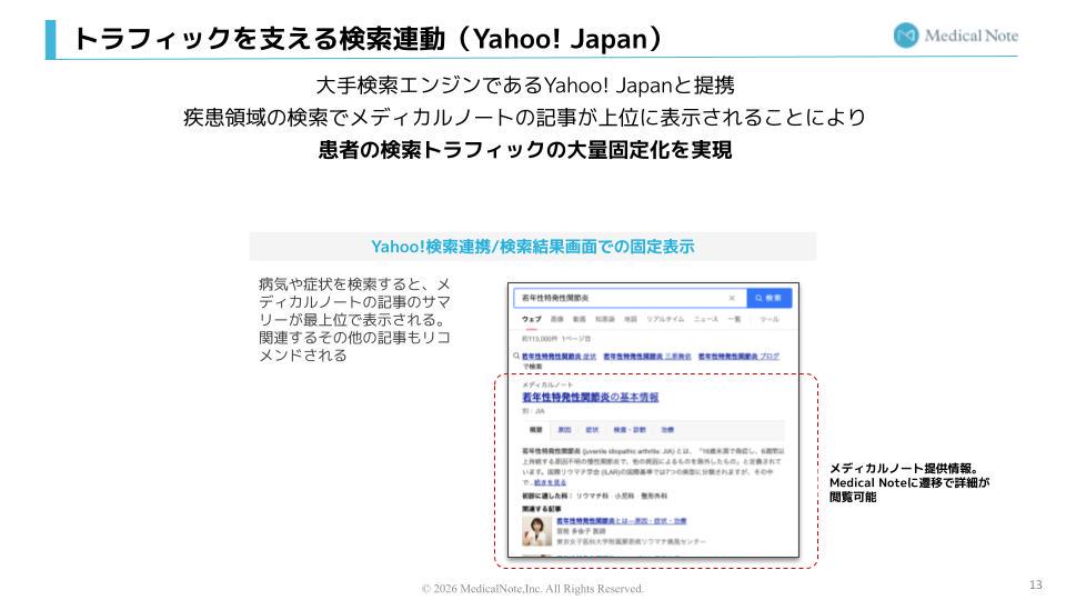 正しい医療情報を提供した結果としYahoo! Japanと連携し、疾患領域の検索でメディカルノートの記事が上位に表示されます。