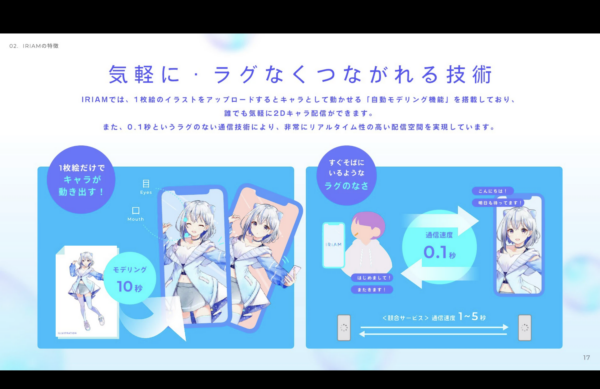 募集している求人：データストラテジスト