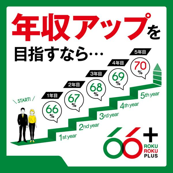 募集している求人：PL/PM　システム開発案件