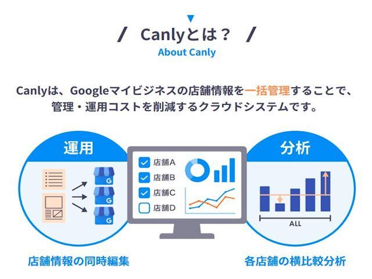株式会社カンリー | 【カンリー（SMB）】カスタマーサクセス／マネージャー |  IT/Web業界の求人・中途採用情報に強い転職サイトGreen(グリーン)