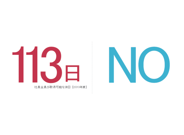 「年間取得可能休日数」と「休日出勤が多いか」
