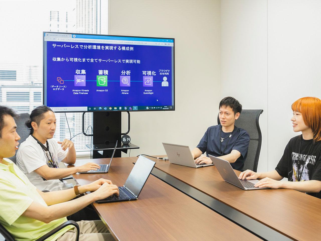 株式会社トレードワークス | PL / PM (金融業界経験者歓迎！) | IT/Web業界の求人・中途採用情報に強い転職サイトGreen(グリーン)