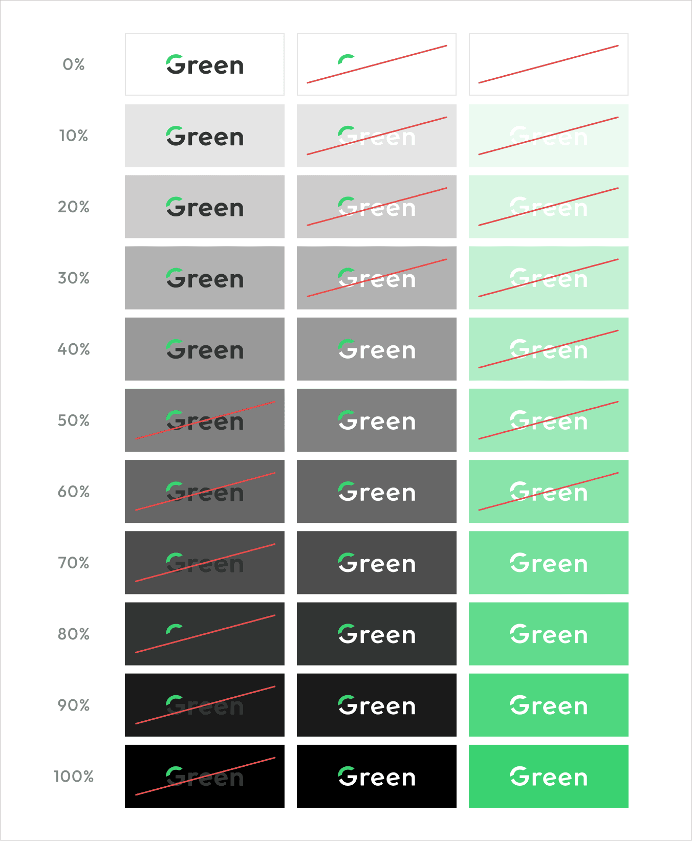 Green Logo Visibility Guide